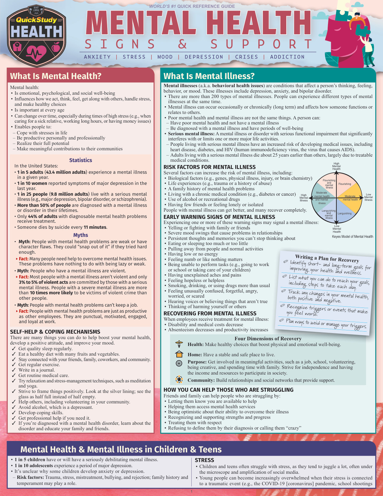 Mental Health - Signs & Support cover